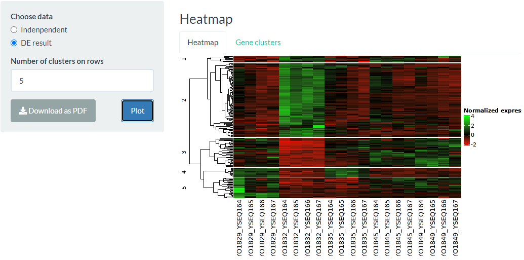 2f_headmap_cluster(2)