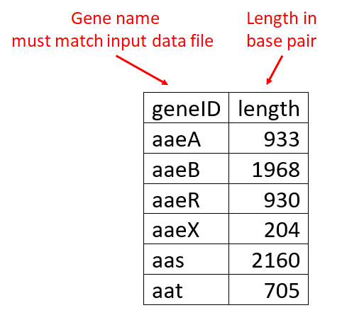 Eg_gene_length