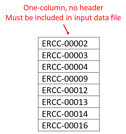 Eg_negative_control_genes