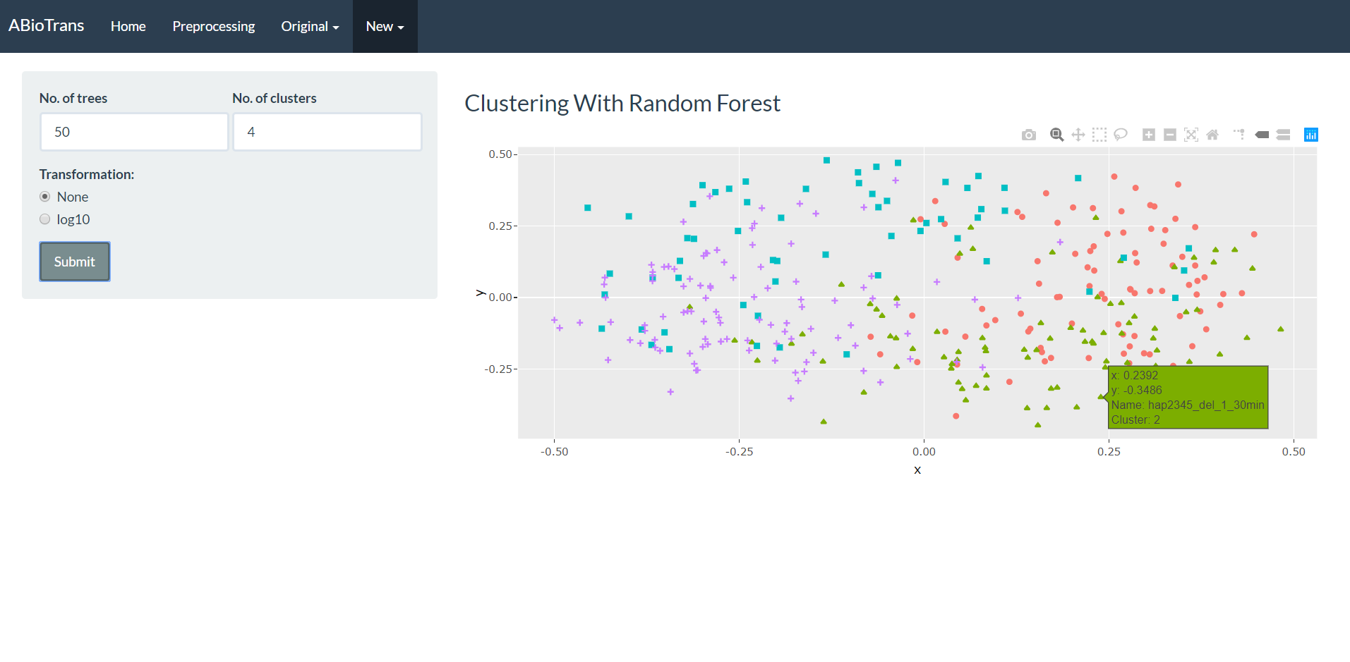 Random forest